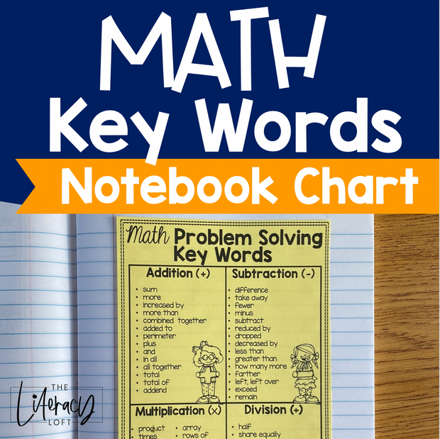 Math Key Words for Problem Solving {Notebook Anchor Chart}