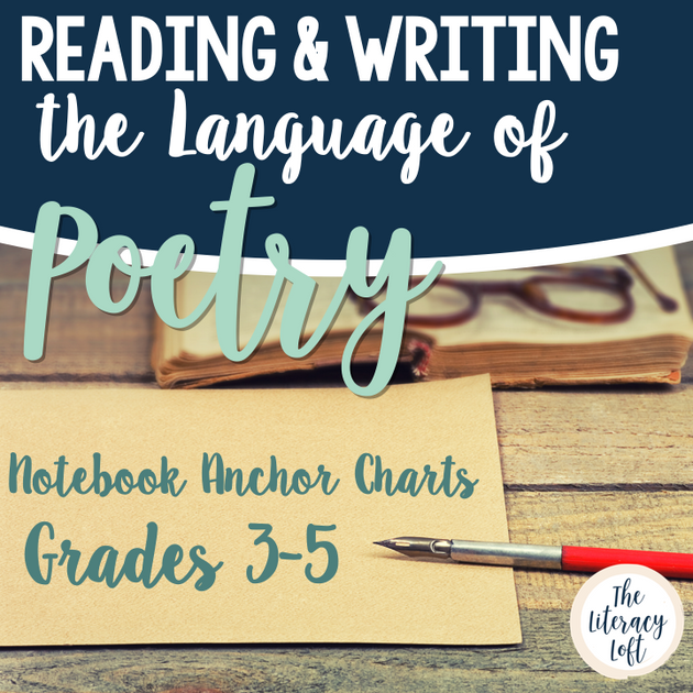 Poetry - JUST the Notebook Anchor Charts – The Literacy Loft