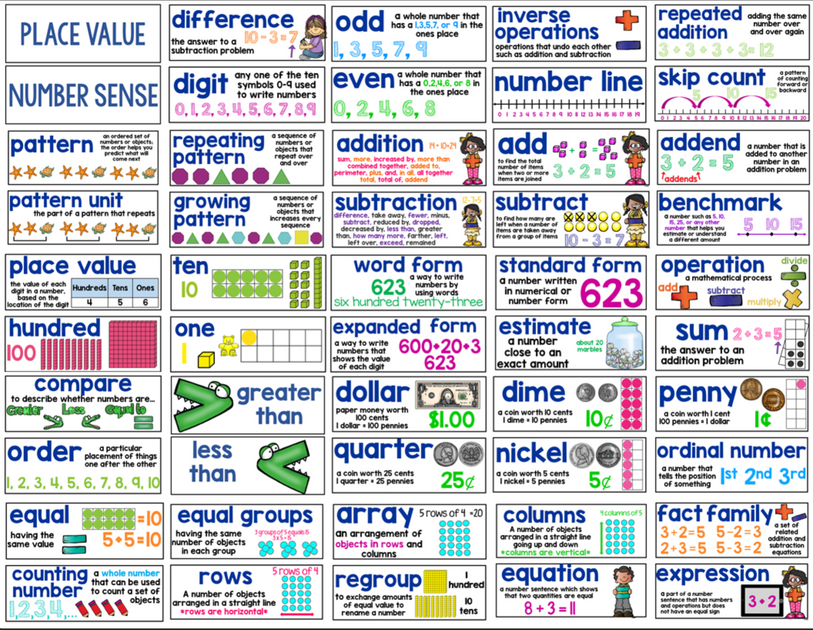 2nd Grade Math Word Wall Vocabulary Cards  Math words, Math word walls,  2nd grade math