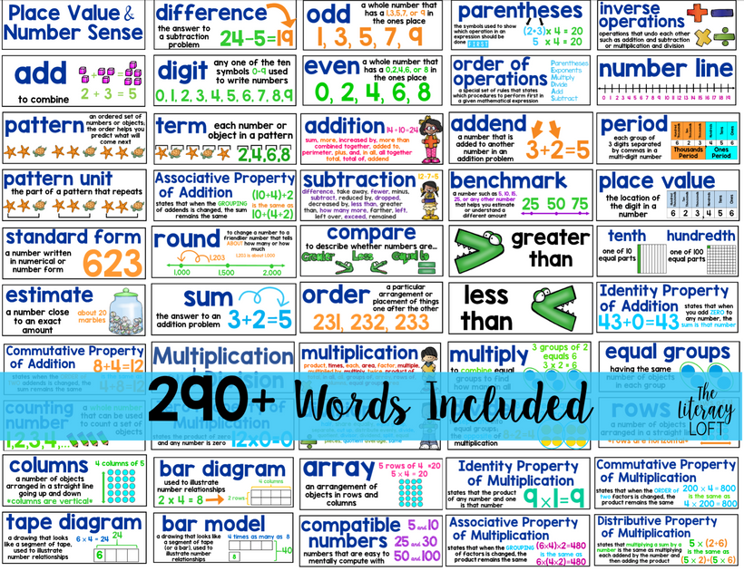 3rd Grade Common Core Math Vocabulary - WORD WALL  Math vocabulary words,  Math vocabulary, Vocabulary word walls