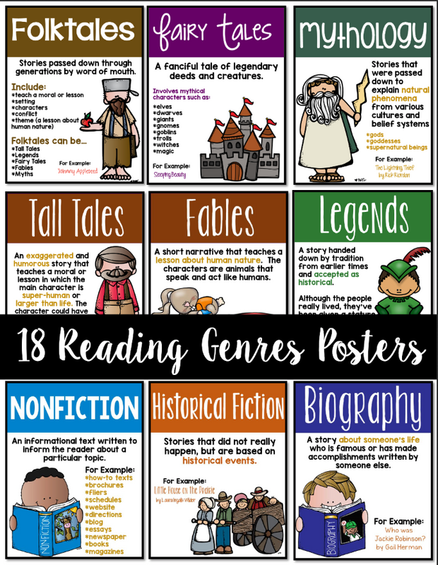 Reading Genres Posters