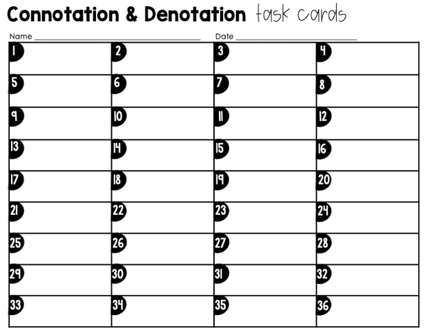 Connotation and Denotation Task Cards 6th Grade | Distance Learning | Google Slides and Forms