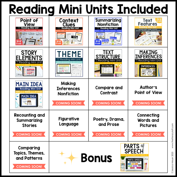 3rd Grade Reading Comprehension Mini Unit Bundle Worksheets Activities Exit Tickets Posters