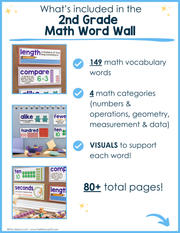 2nd Grade Math Review Word Wall Vocabulary Posters Fun Decor ESL Cards