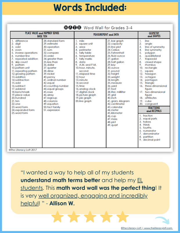 2nd Grade Math Review Word Wall Vocabulary Posters Fun Decor ESL Cards