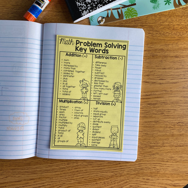 Multiplication Key Words Anchor Chart