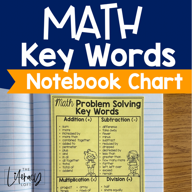 Math Key Words for Problem Solving {Notebook Anchor Chart} – The ...