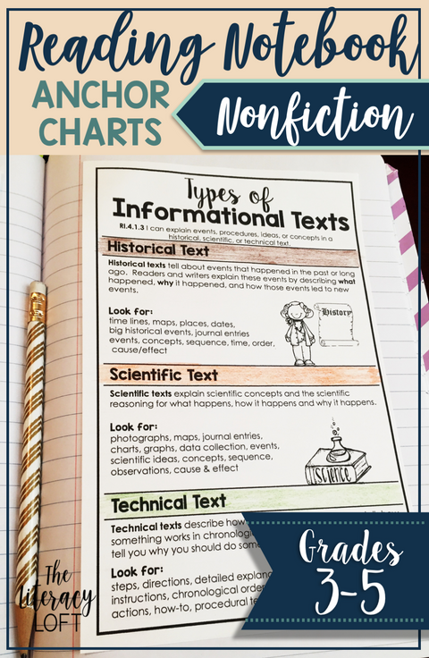 text type charts