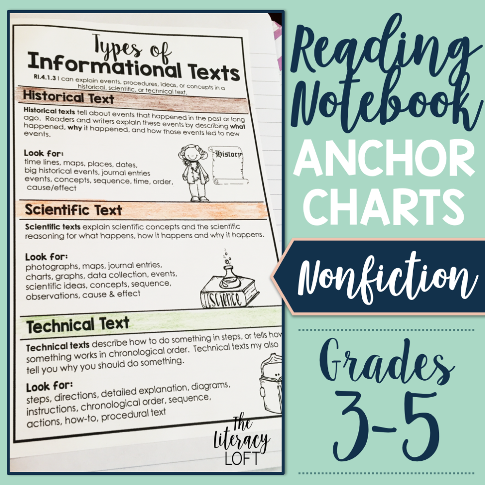 Exploratory Writing Chart Explanatory Text Anchor Chart