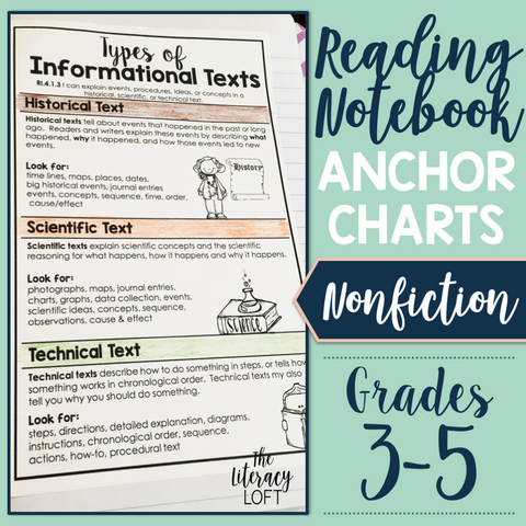 sequence anchor chart