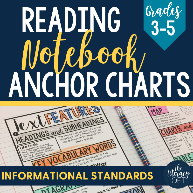Notebook paper anchor chart  Teaching classroom, Classroom writing,  Teaching writing