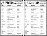Prefixes and Suffixes Task Cards | Distance Learning | Google Slides and Forms