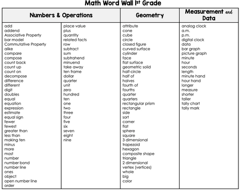 Math Word Wall {1st Grade} – The Literacy Loft