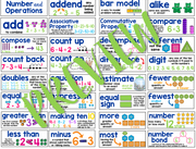 Math Word Walls – The Literacy Loft