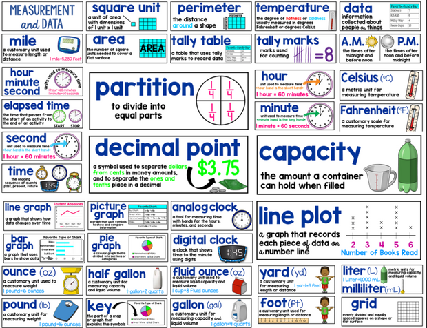 Math Word Wall {2nd Grade}