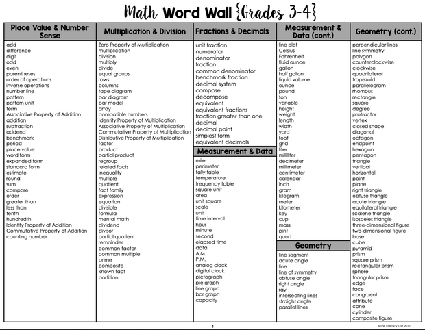 Math Word Wall {Grades 3-4}