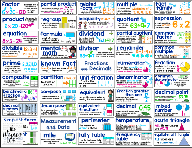 Math Word Walls – The Literacy Loft