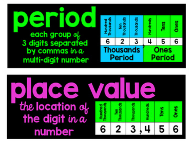 Math Word Walls – The Literacy Loft