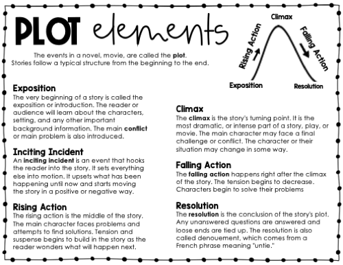 Plot Elements Task Cards 6th Grade | Google Slides & Forms – The ...