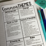 Reading Notebook Anchor Charts (Literature)