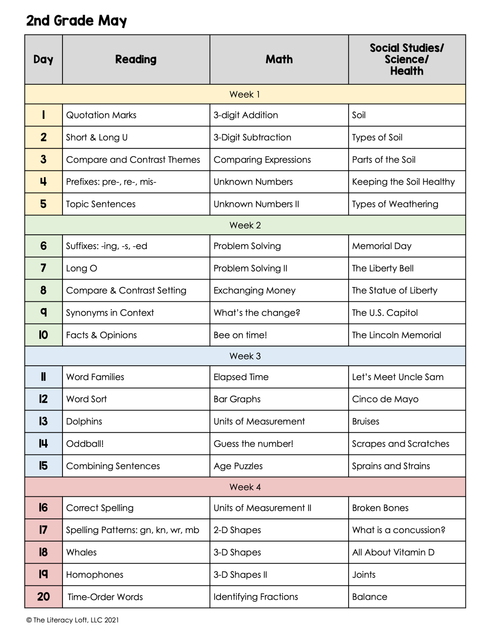 May No Prep Packet 2nd Grade – The Literacy Loft