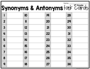 Synonyms & Antonyms Task Cards 5th Grade I Google Slides and Forms